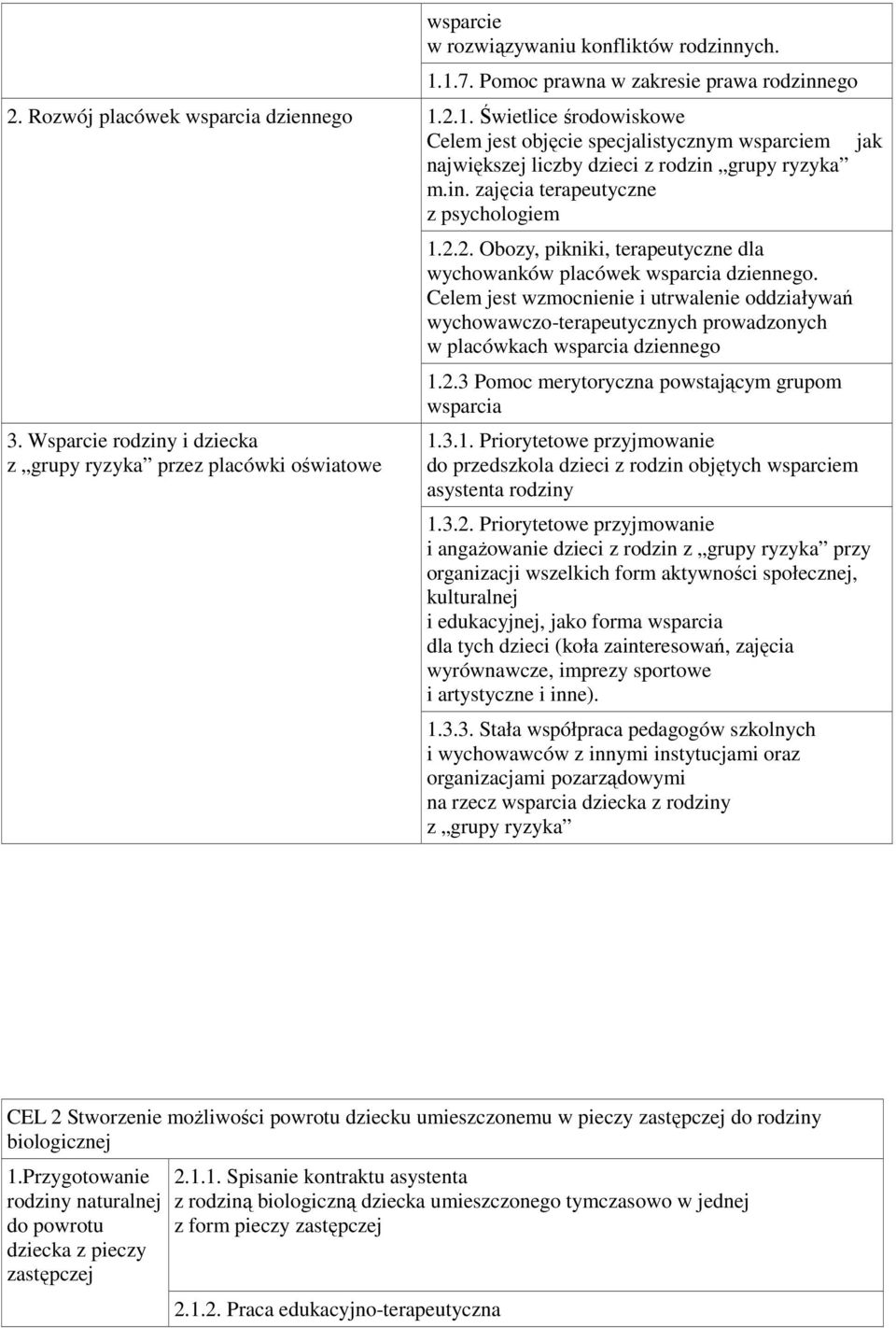 2.2. Obozy, pikniki, terapeutyczne dla wychowanków placówek wsparcia dziennego.