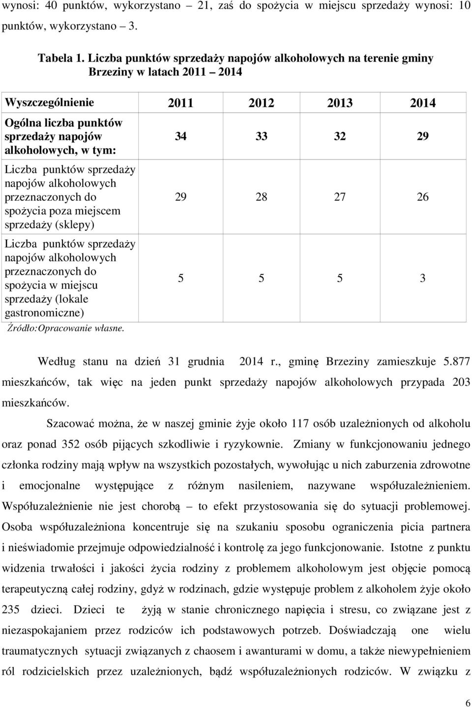 punktów sprzedaży napojów alkoholowych przeznaczonych do spożycia poza miejscem sprzedaży (sklepy) Liczba punktów sprzedaży napojów alkoholowych przeznaczonych do spożycia w miejscu sprzedaży (lokale