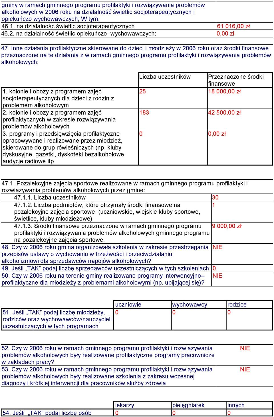 Inne działania profilaktyczne skierowane do dzieci i młodzieży w 26 roku oraz środki finansowe przeznaczone na te działania z w ramach gminnego programu profilaktyki i rozwiązywania problemów