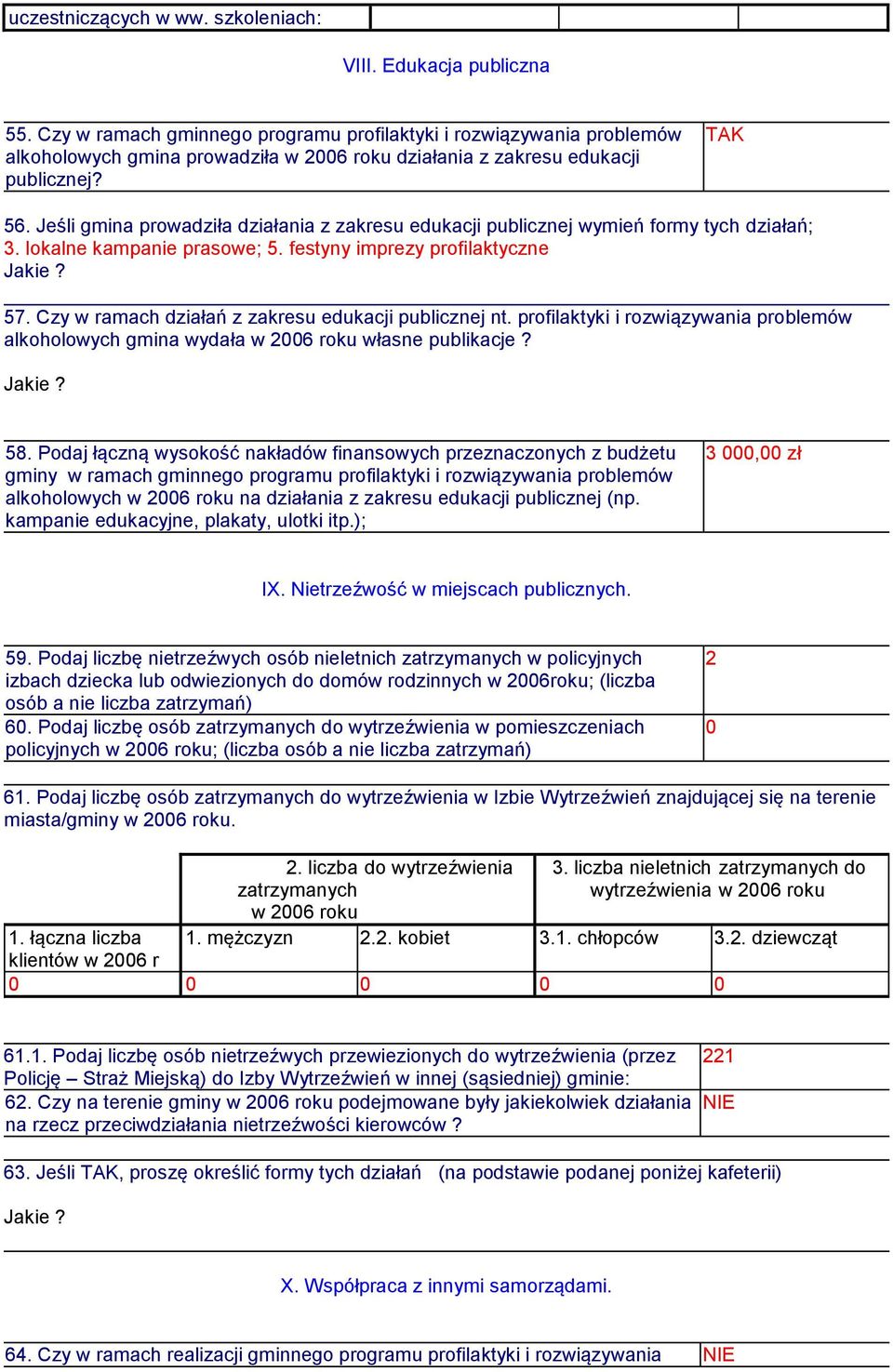 Jeśli gmina prowadziła działania z zakresu edukacji publicznej wymień formy tych działań; 3. lokalne kampanie prasowe; 5. festyny imprezy profilaktyczne 57.