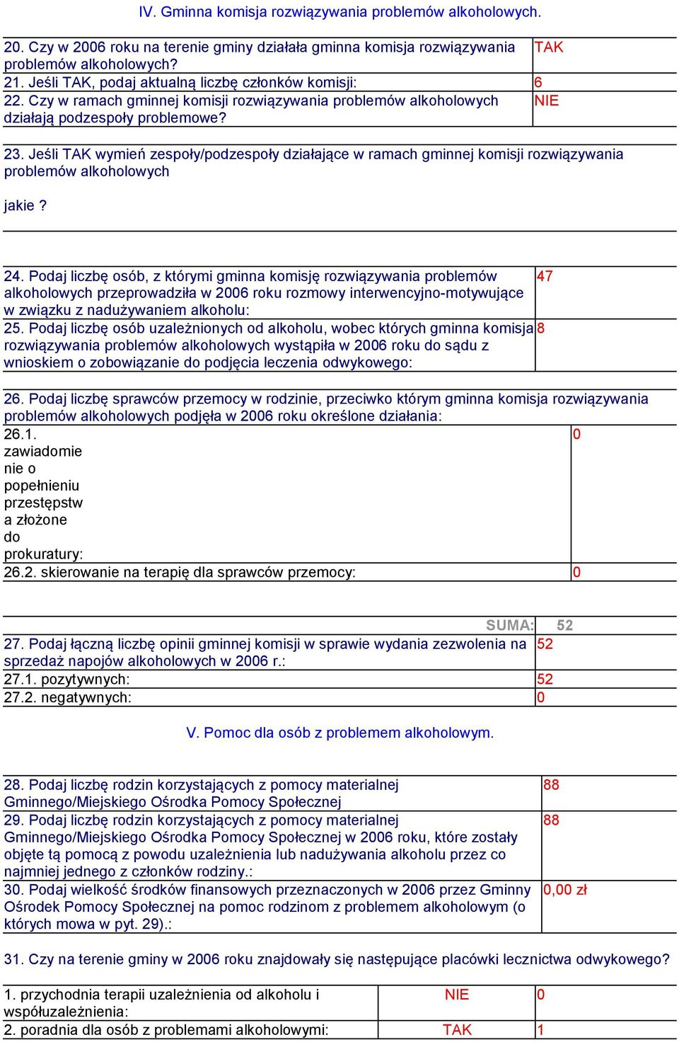 Jeśli TAK wymień zespoły/podzespoły działające w ramach gminnej komisji rozwiązywania problemów alkoholowych jakie? 24.