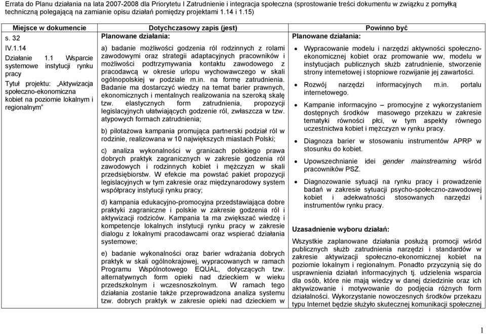 1 Wsparcie zawodowymi oraz strategii adaptacyjnych pracowników i systemowe instytucji rynku możliwości podtrzymywania kontaktu zawodowego z pracy pracodawcą w okresie urlopu wychowawczego w skali