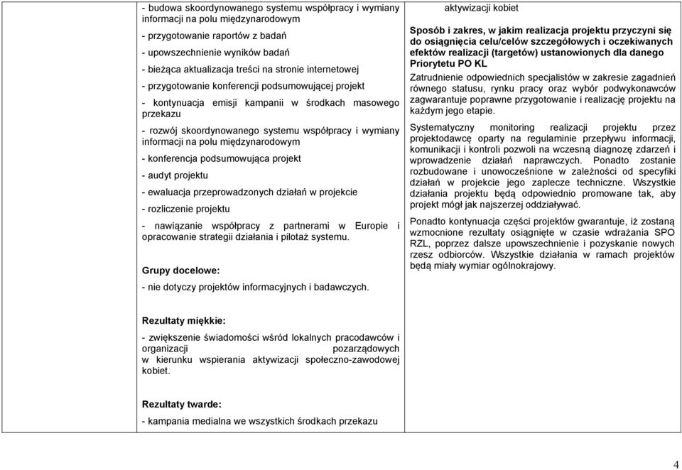 międzynarodowym - konferencja podsumowująca projekt - audyt projektu - ewaluacja przeprowadzonych działań w projekcie - rozliczenie projektu - nawiązanie współpracy z partnerami w Europie i