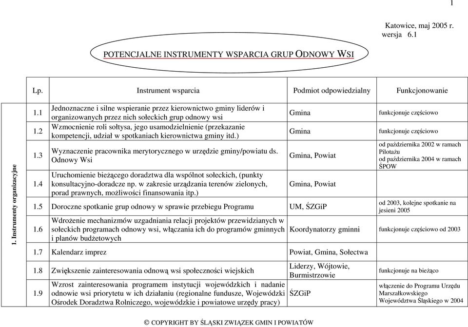 udział w spotkaniach kierownictwa gminy itd.) Wyznaczenie pracownika merytorycznego w urzędzie gminy/powiatu ds.