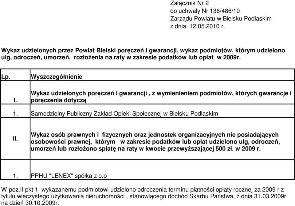 Wykaz udzielonych poręczeń i gwarancji, z wymienieniem podmiotów, których gwarancje i poręczenia dotyczą 1. Samodzielny Publiczny Zakład Opieki Społecznej w Bielsku Podlaskim II.