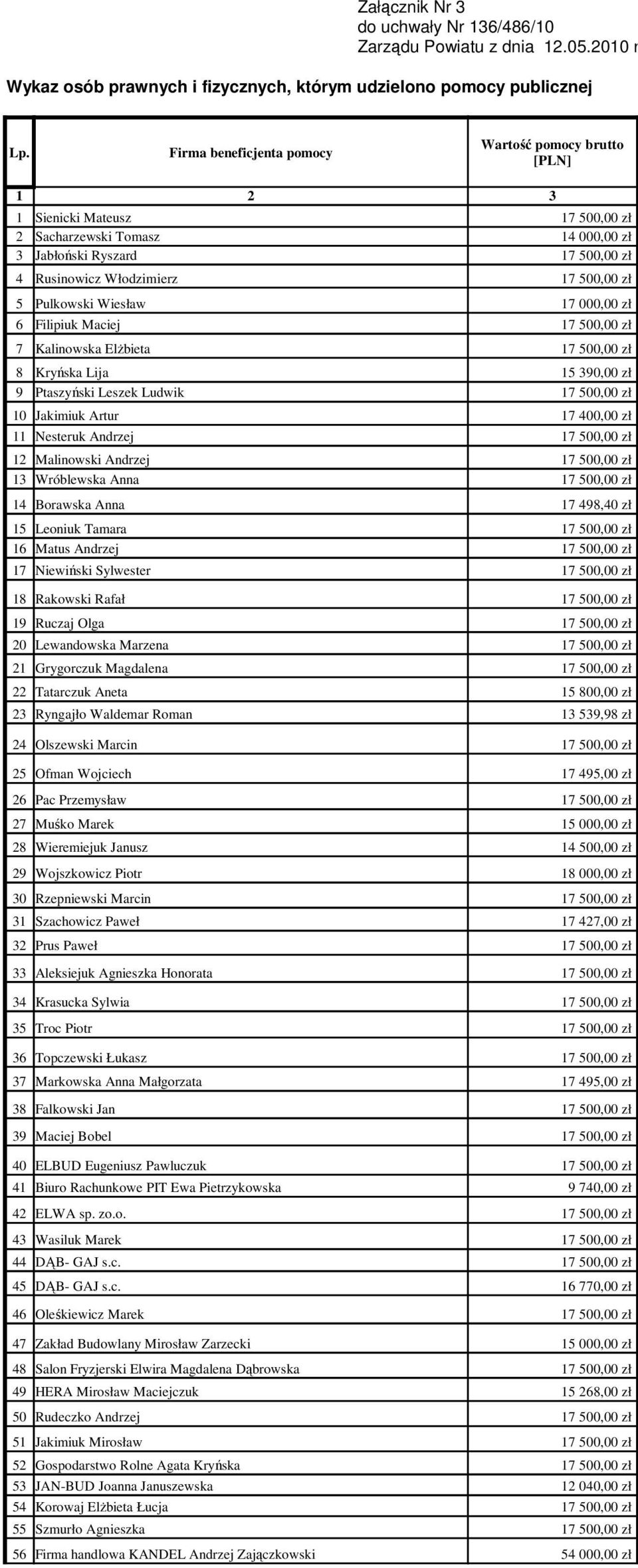 Kalinowska ElŜbieta 8 Kryńska Lija 15 390,00 zł 9 Ptaszyński Leszek Ludwik 10 Jakimiuk Artur 11 Nesteruk Andrzej 12 Malinowski Andrzej 13 Wróblewska Anna 14 Borawska Anna 15 Leoniuk Tamara 16 Matus