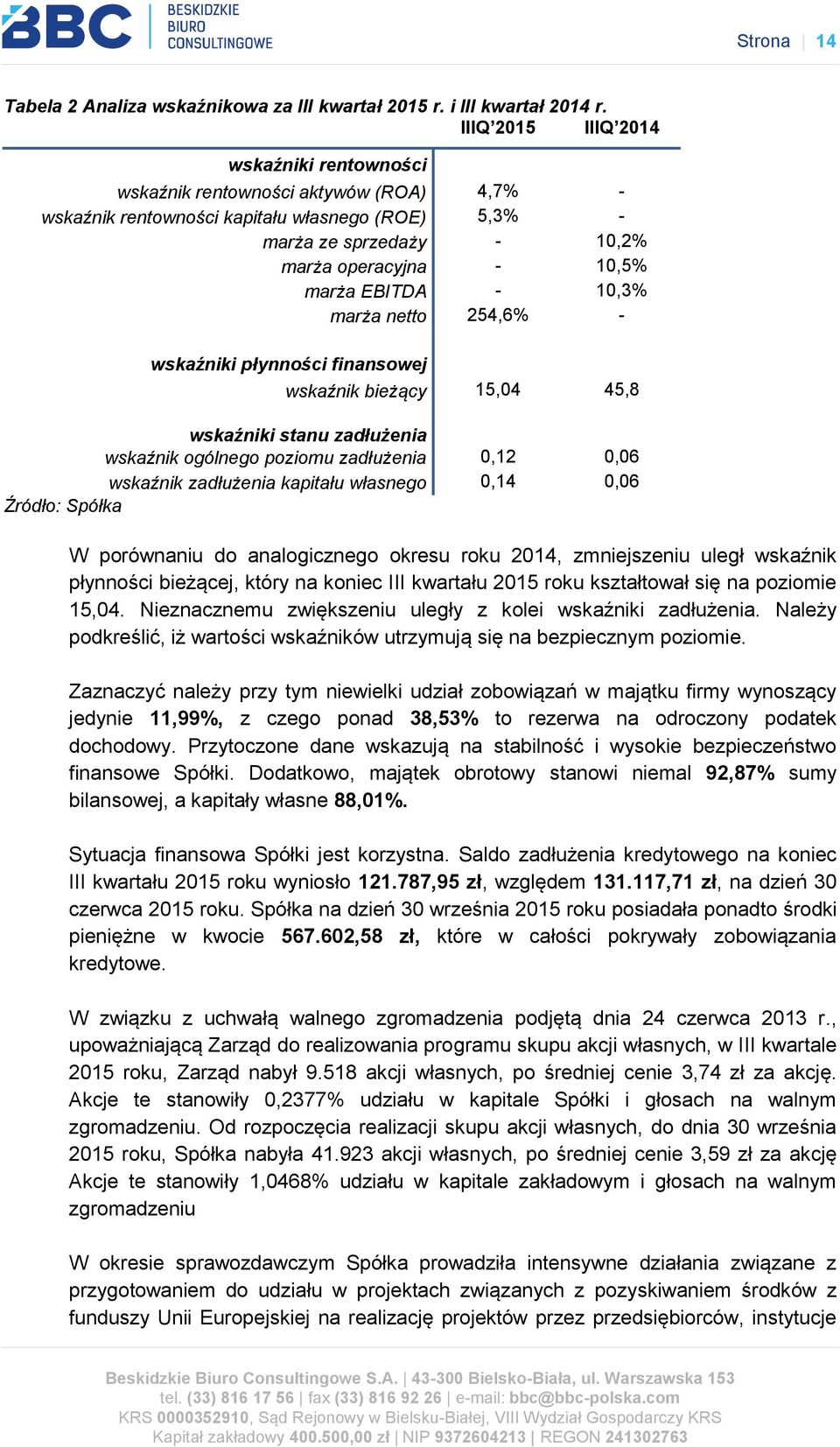 EBITDA - 10,3% marża netto 254,6% - wskaźniki płynności finansowej wskaźnik bieżący 15,04 45,8 wskaźniki stanu zadłużenia wskaźnik ogólnego poziomu zadłużenia 0,12 0,06 wskaźnik zadłużenia kapitału
