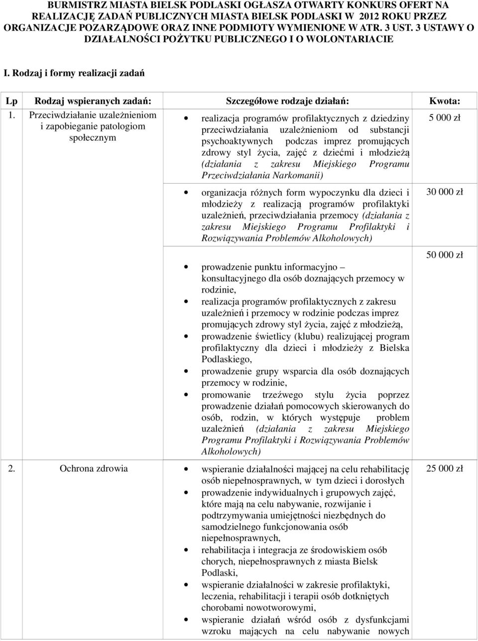 Przeciwdziałanie uzależnieniom realizacja programów profilaktycznych z dziedziny 5 000 zł i zapobieganie patologiom przeciwdziałania uzależnieniom od substancji społecznym psychoaktywnych podczas