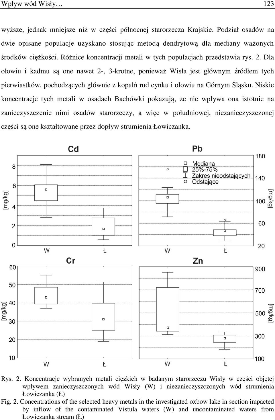 Dla ołowiu i kadmu są one nawet 2-, 3-krotne, ponieważ Wisła jest głównym źródłem tych pierwiastków, pochodzących głównie z kopalń rud cynku i ołowiu na Górnym Śląsku.