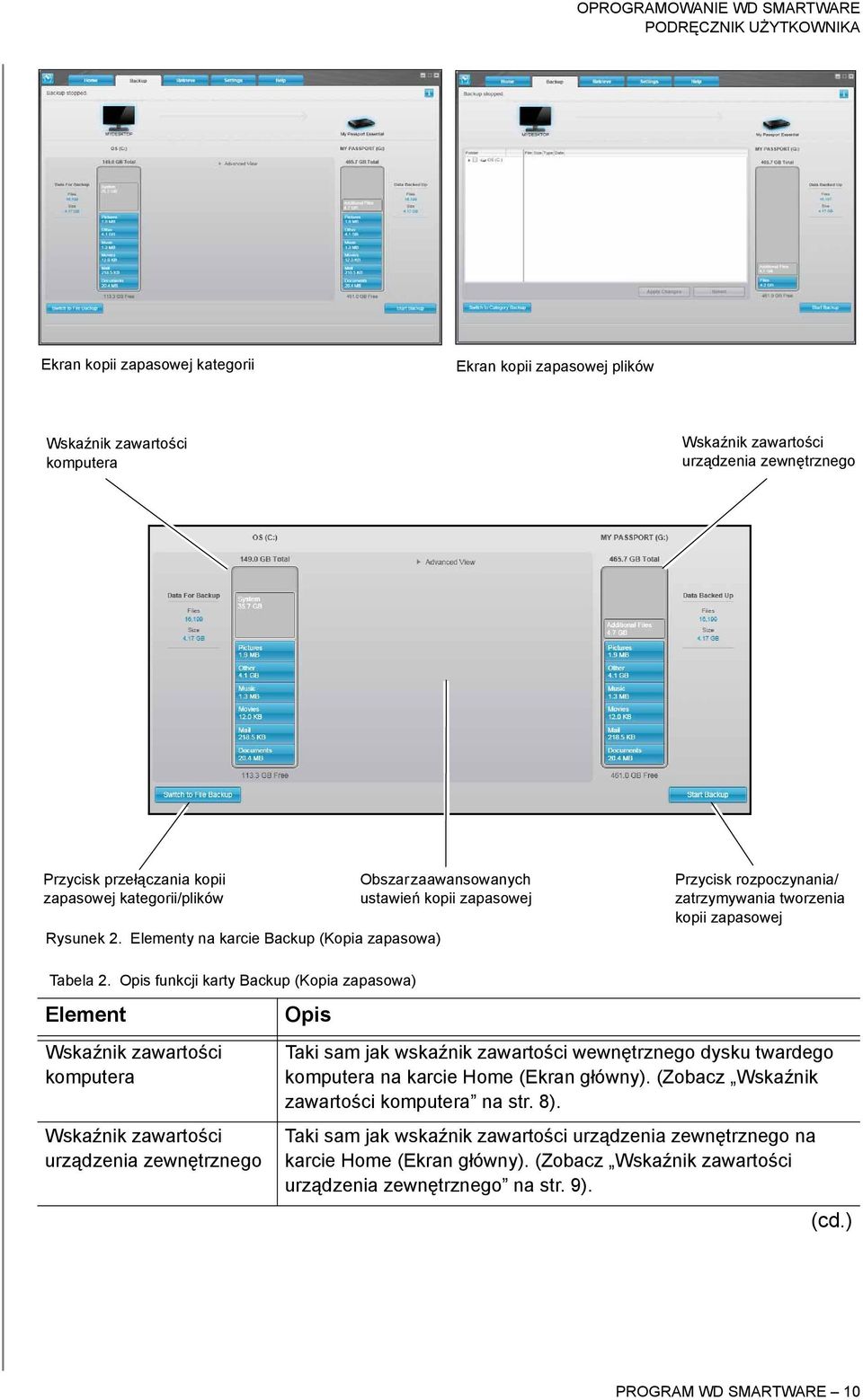 Opis funkcji karty Backup (Kopia zapasowa) Element Wskaźnik zawartości komputera Wskaźnik zawartości urządzenia zewnętrznego Opis Taki sam jak wskaźnik zawartości wewnętrznego dysku twardego