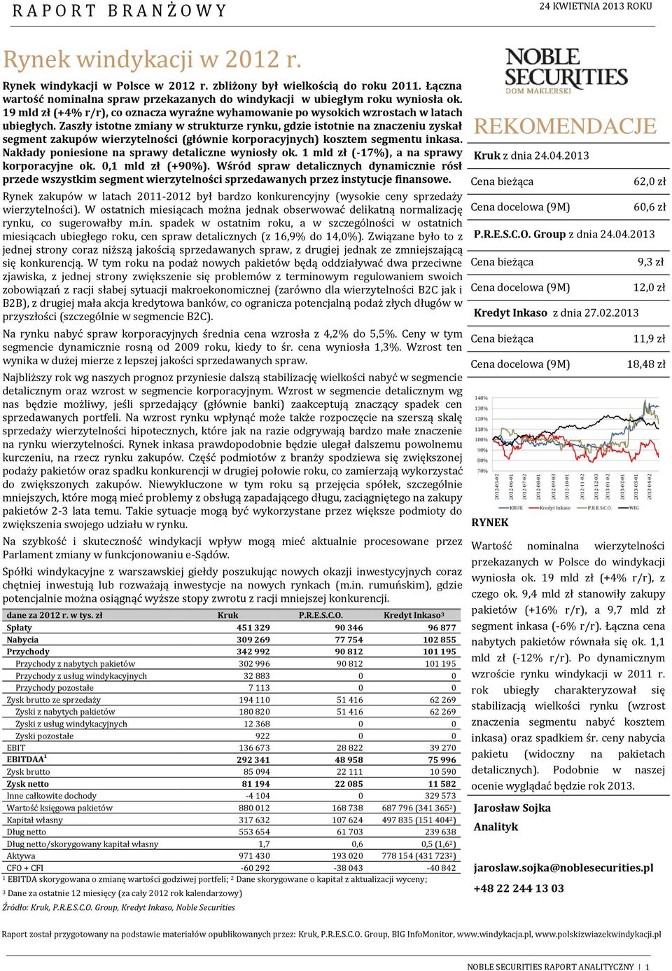 Zaszły istotne zmiany w strukturze rynku, gdzie istotnie na znaczeniu zyskał segment zakupów wierzytelności (głównie korporacyjnych) kosztem segmentu inkasa.