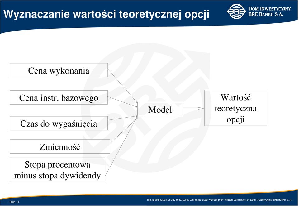 bazowego Czas do wygaśnięcia Zmienność Stopa