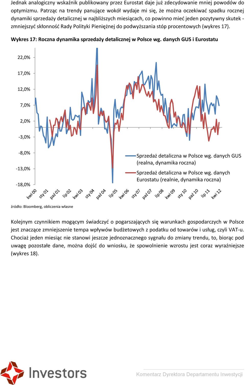 skłonność Rady Polityki Pieniężnej do podwyższania stóp procentowych (wykres 17). Wykres 17: Roczna dynamika sprzedaży detalicznej w Polsce wg.