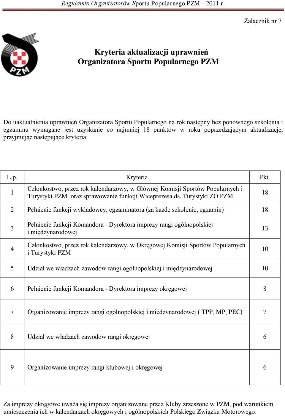 1 Członkostwo, przez rok kalendarzowy, w Głównej Komisji Sportów Popularnych i Turystyki PZM oraz sprawowanie funkcji Wiceprezesa ds.