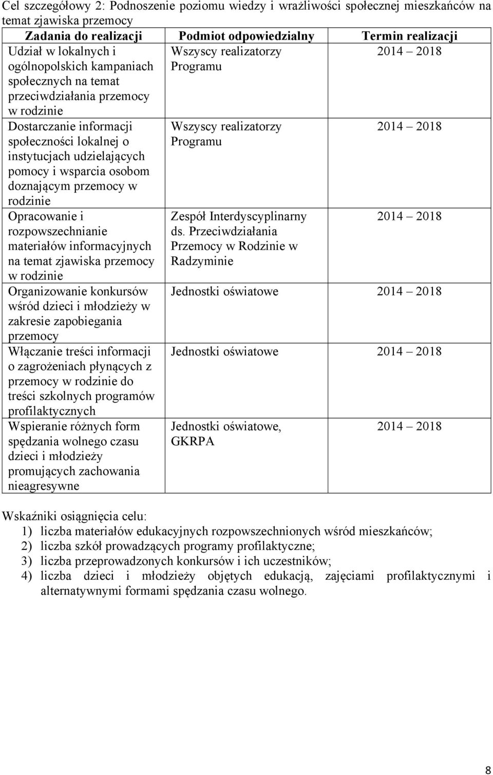 przemocy w rodzinie Opracowanie i rozpowszechnianie materiałów informacyjnych na temat zjawiska przemocy w rodzinie Organizowanie konkursów wśród dzieci i młodzieży w zakresie zapobiegania przemocy