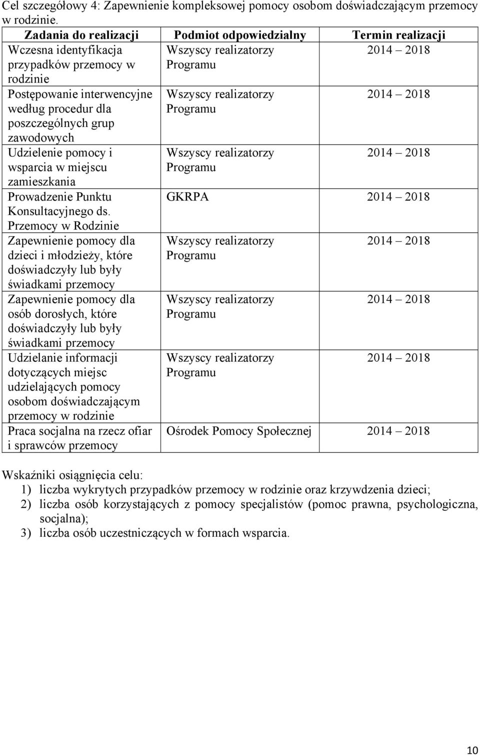 Udzielenie pomocy i wsparcia w miejscu zamieszkania Prowadzenie Punktu Konsultacyjnego ds.