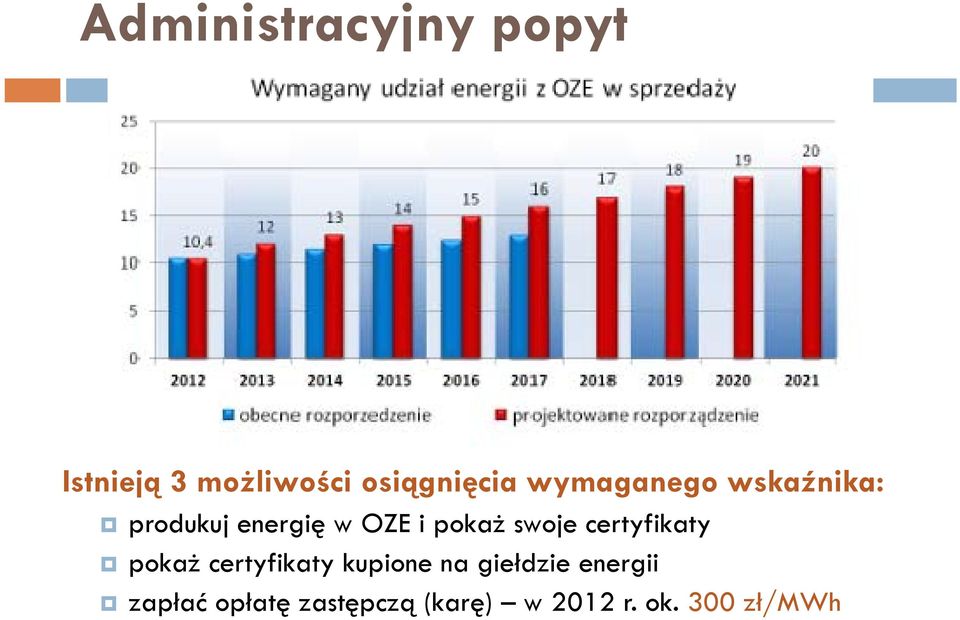 swoje certyfikaty pokaż certyfikaty kupione na giełdzie