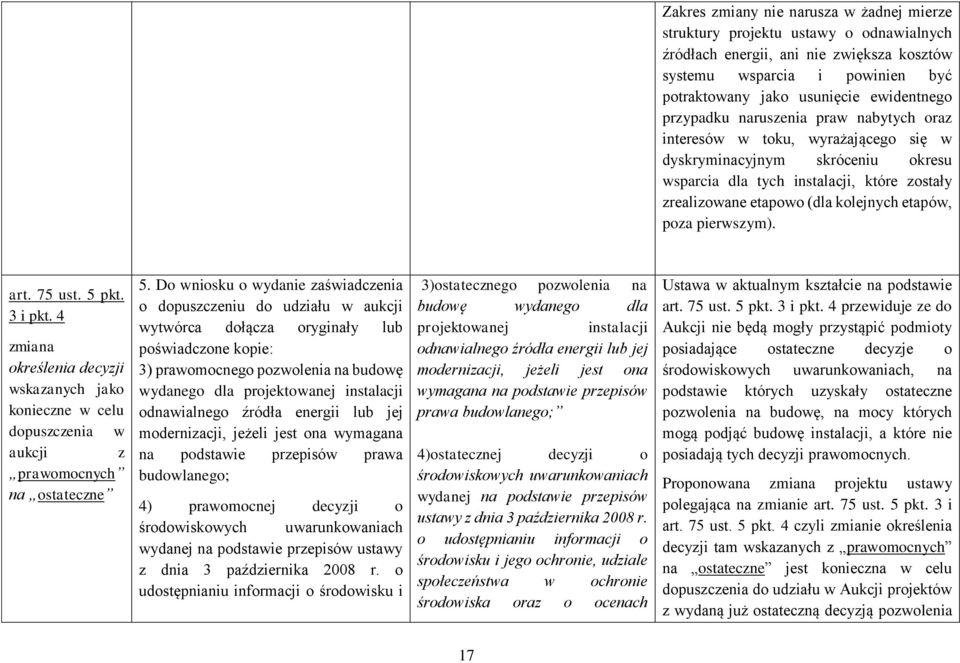 poza pierwszym). art. 75 ust. 5 pkt. 3 i pkt. 4 zmiana określenia decyzji wskazanych jako konieczne w celu dopuszczenia w aukcji z prawomocnych na ostateczne 5.