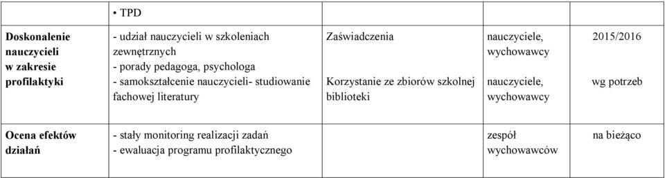 fachowej literatury Zaświadczenia Korzystanie ze zbiorów szkolnej biblioteki,, Ocena