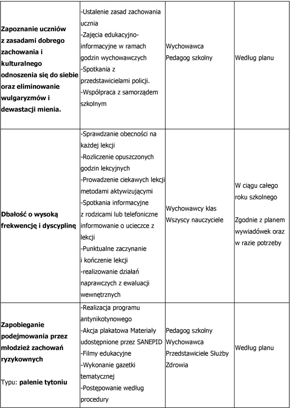 Wychowawca Według planu Dbałość o wysoką frekwencję i dyscyplinę -Sprawdzanie obecności na każdej lekcji -Rozliczenie opuszczonych godzin lekcyjnych -Prowadzenie ciekawych lekcji metodami