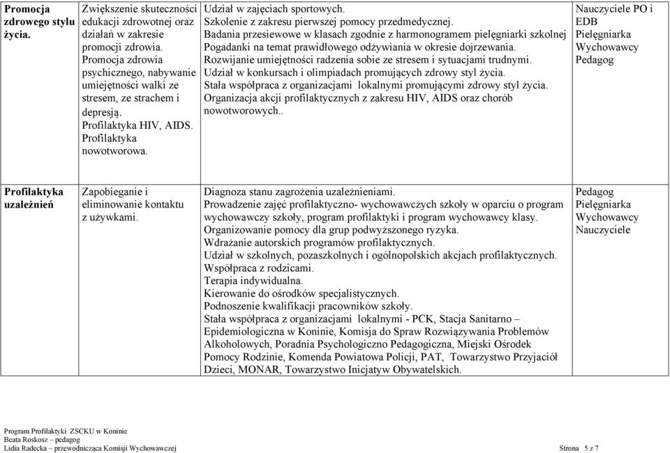 Szkolenie z zakresu pierwszej pomocy przedmedycznej. Badania przesiewowe w klasach zgodnie z harmonogramem pielęgniarki szkolnej Pogadanki na temat prawidłowego odżywiania w okresie dojrzewania.