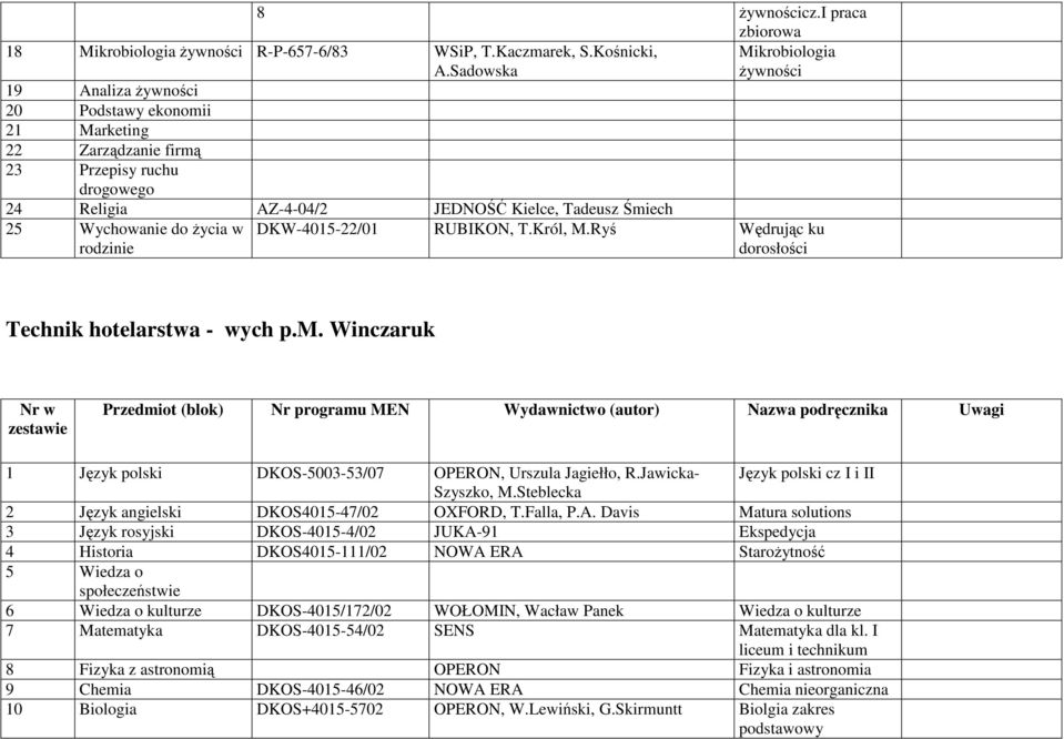 Wychowanie do Ŝycia w rodzinie DKW-4015-22/01 RUBIKON, T.Król, M.Ryś Wędrując ku Technik hotelarstwa - wych p.m.