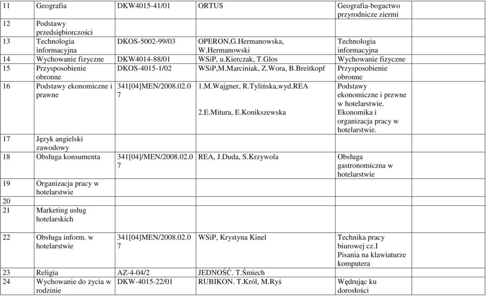 REA prawne 7 17 Język angielski zawodowy 18 Obsługa konsumenta 341[04]/MEN/2008.02.0 7 19 Organizacja pracy w hotelarstwie 20 21 Marketing usług hotelarskich 22 Obsługa inform.