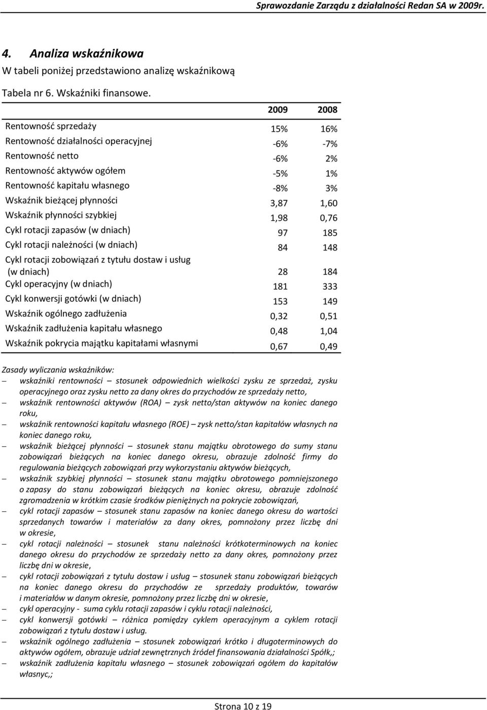 płynności 3,87 1,60 Wskaźnik płynności szybkiej 1,98 0,76 Cykl rotacji zapasów (w dniach) 97 185 Cykl rotacji należności (w dniach) 84 148 Cykl rotacji zobowiązao z tytułu dostaw i usług (w dniach)