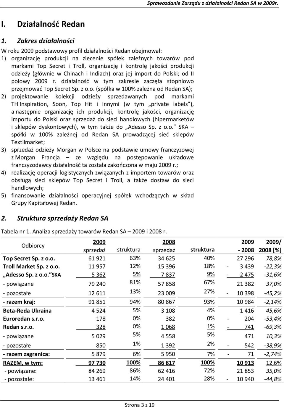 jakości produkcji odzieży (głównie w Chinach i Indiach) oraz jej import do Polski; od II połowy 2009 r. działalnośd w tym zakresie zaczęła stopniowo przejmowad Top Secret Sp. z o.o. (spółka w 100%
