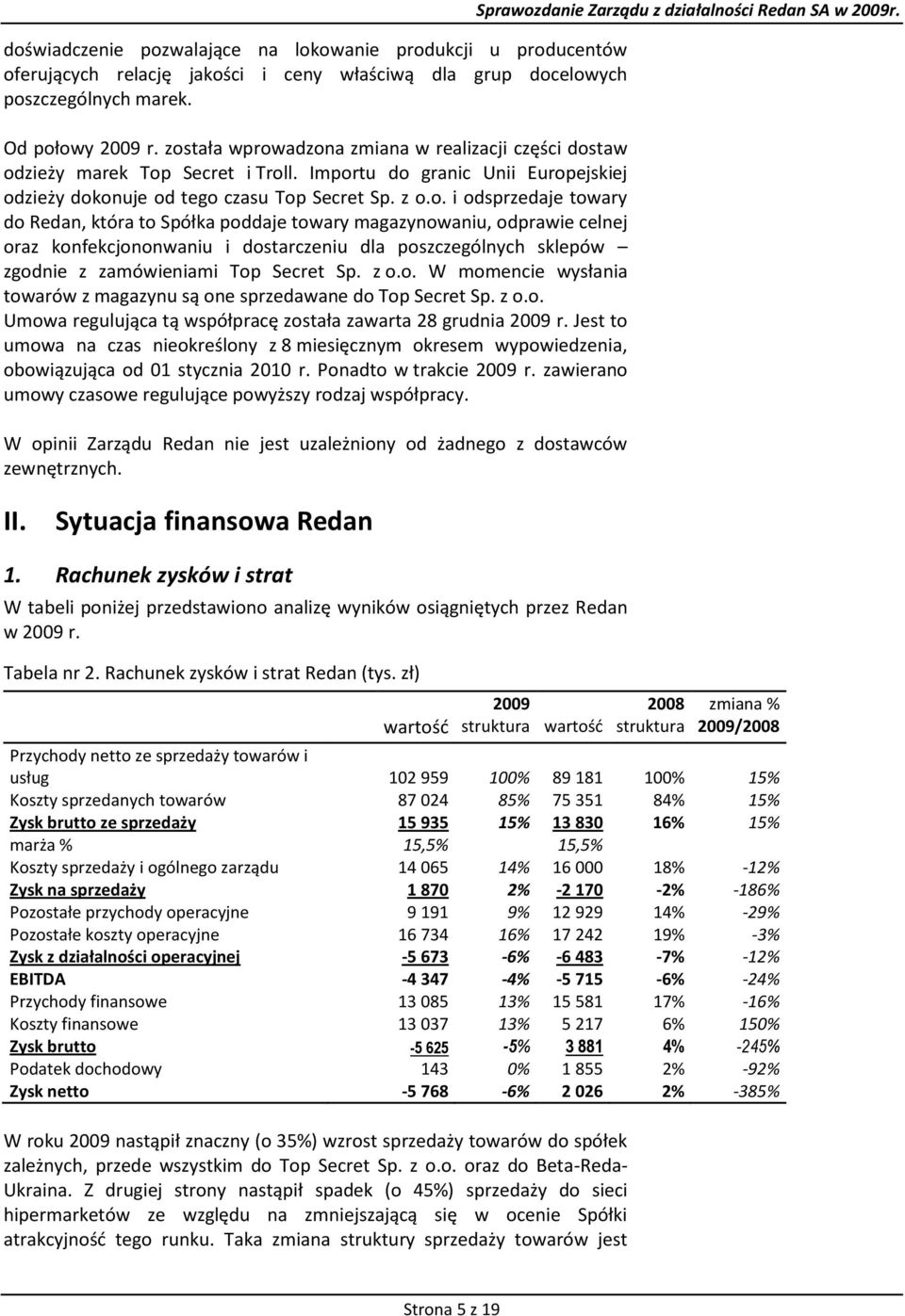 z o.o. W momencie wysłania towarów z magazynu są one sprzedawane do Top Secret Sp. z o.o. Umowa regulująca tą współpracę została zawarta 28 grudnia 2009 r.