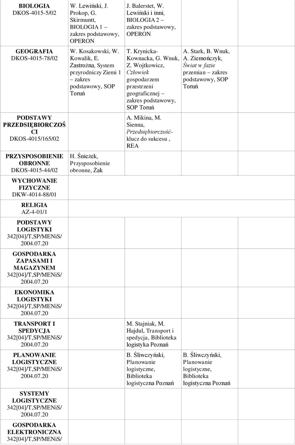 Kowalik, E. Zastrożna, System przyrodniczy Ziemi 1 SOP Toruń H. Śnieżek, Przysposobienie obronne, Żak J. Balerstet, W. BIOLOGIA 2 T. Krynicka- Kownacka, G. Wnuk, Z.