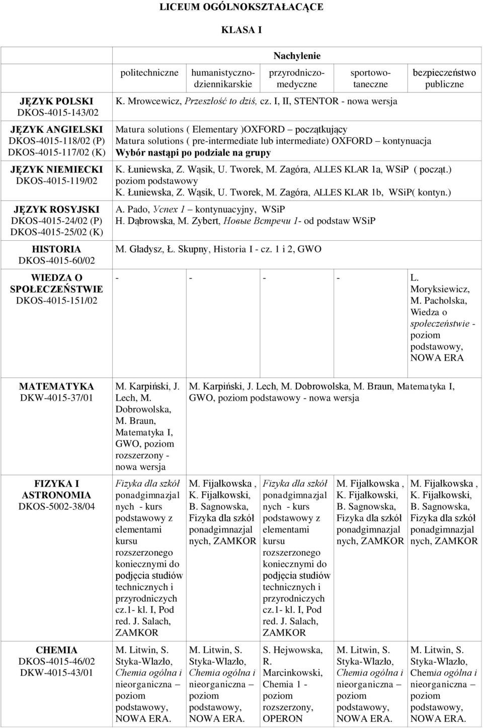 humanistycznodziennikarskie przyrodniczomedyczne sportowotaneczne K. Mrowcewicz, Przeszłość to dziś, cz.