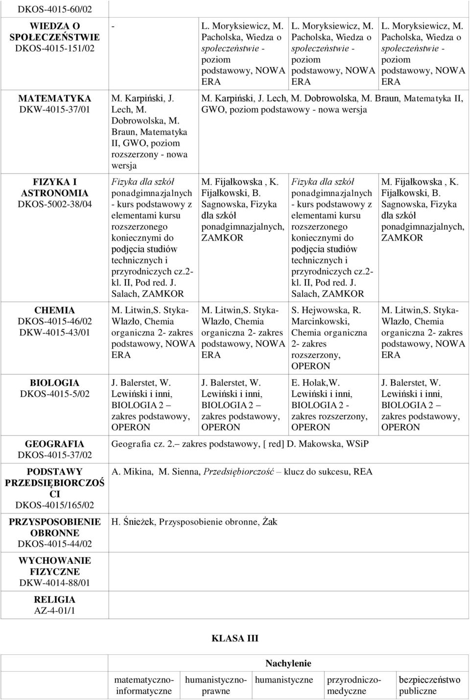 Pacholska, Wiedza o NOWA Braun, Matematyka II, GWO, rozszerzony - nowa ponadgimnazjalnych - kurs podstawowy z elementami kursu rozszerzonego koniecznymi do podjęcia studiów technicznych i