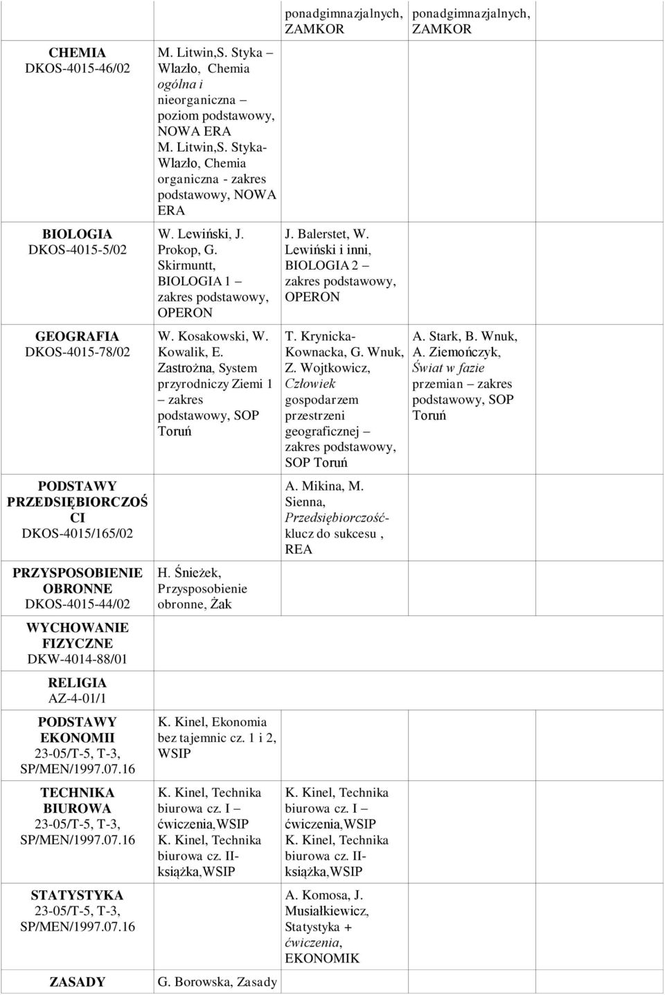 Kowalik, E. Zastrożna, System przyrodniczy Ziemi 1 SOP Toruń H. Śnieżek, Przysposobienie obronne, Żak K. Kinel, Ekonomia bez tajemnic cz. 1 i 2, WSIP K. Kinel, Technika biurowa cz. I ćwiczenia,wsip K.