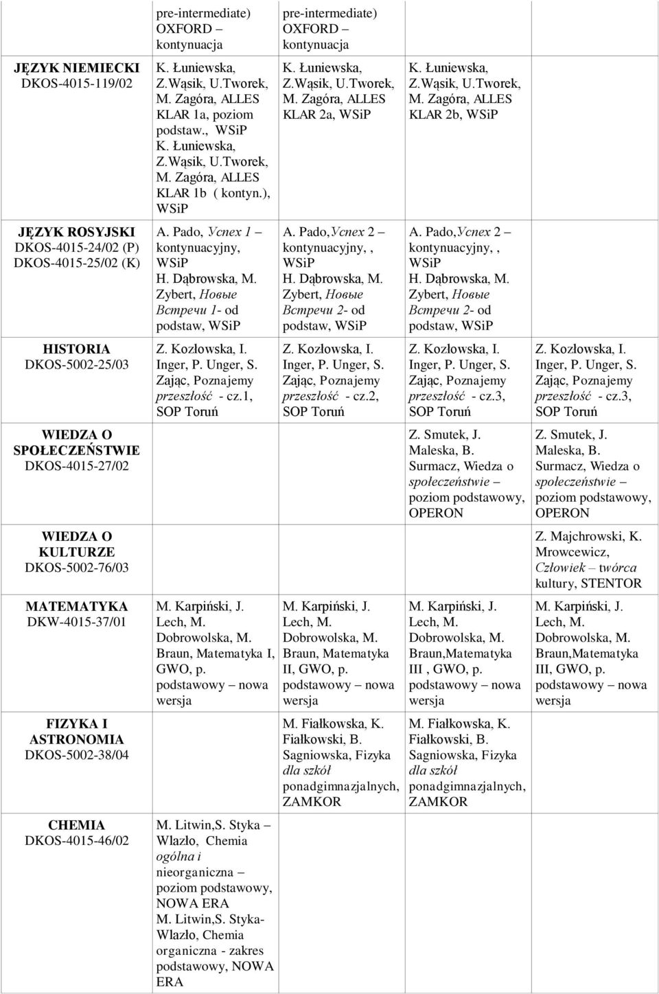 Zybert, Новые Встречи 1- od podstaw, przeszłość - cz.1, Braun, Matematyka I, GWO, p. M. Litwin,S. Styka ogólna i nieorganiczna M. Litwin,S. Styka- organiczna - NOWA pre-intermediate) OXFORD kontynuacja KLAR 2a, A.