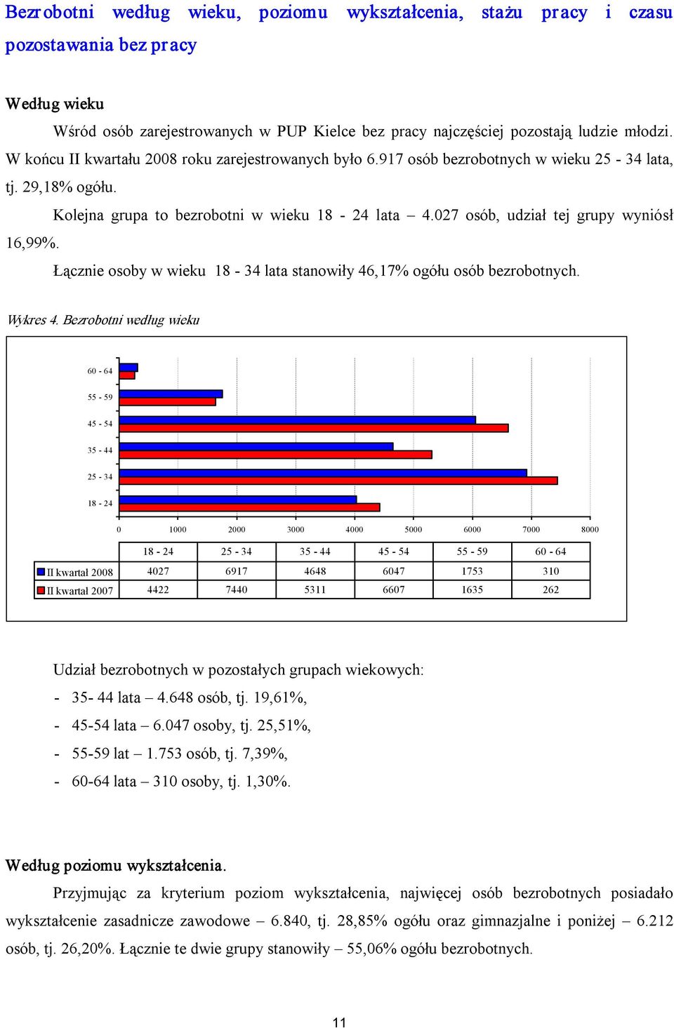 027 osób, udział tej grupy wyniósł 16,99%. Łącznie osoby w wieku 18 34 lata stanowiły 46,17% ogółu osób bezrobotnych. Wykres 4.