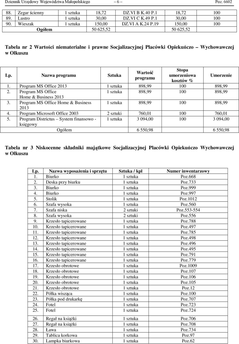 Nazwa programu Sztuka Wartość programu Stopa umorzeniowa kosztów % Umorzenie 1. Program MS Office 2013 1 sztuka 898,99 100 898,99 2.