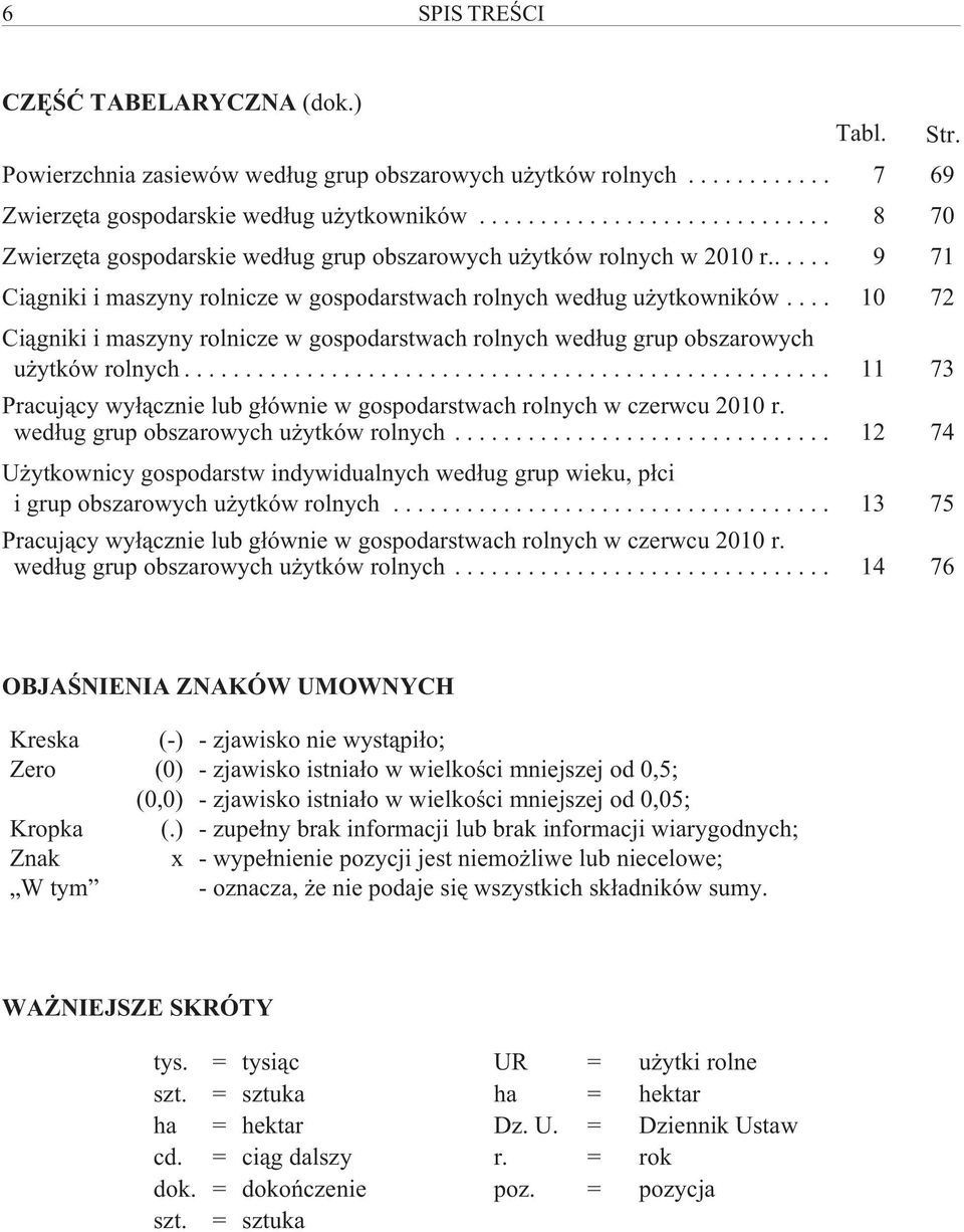 .. 10 72 Ci¹gniki i maszyny rolnicze w gospodarstwach rolnych wed³ug grup obszarowych u ytków rolnych... 11 73 Pracuj¹cy wy³¹cznie lub g³ównie w gospodarstwach rolnych w czerwcu 2010 r.