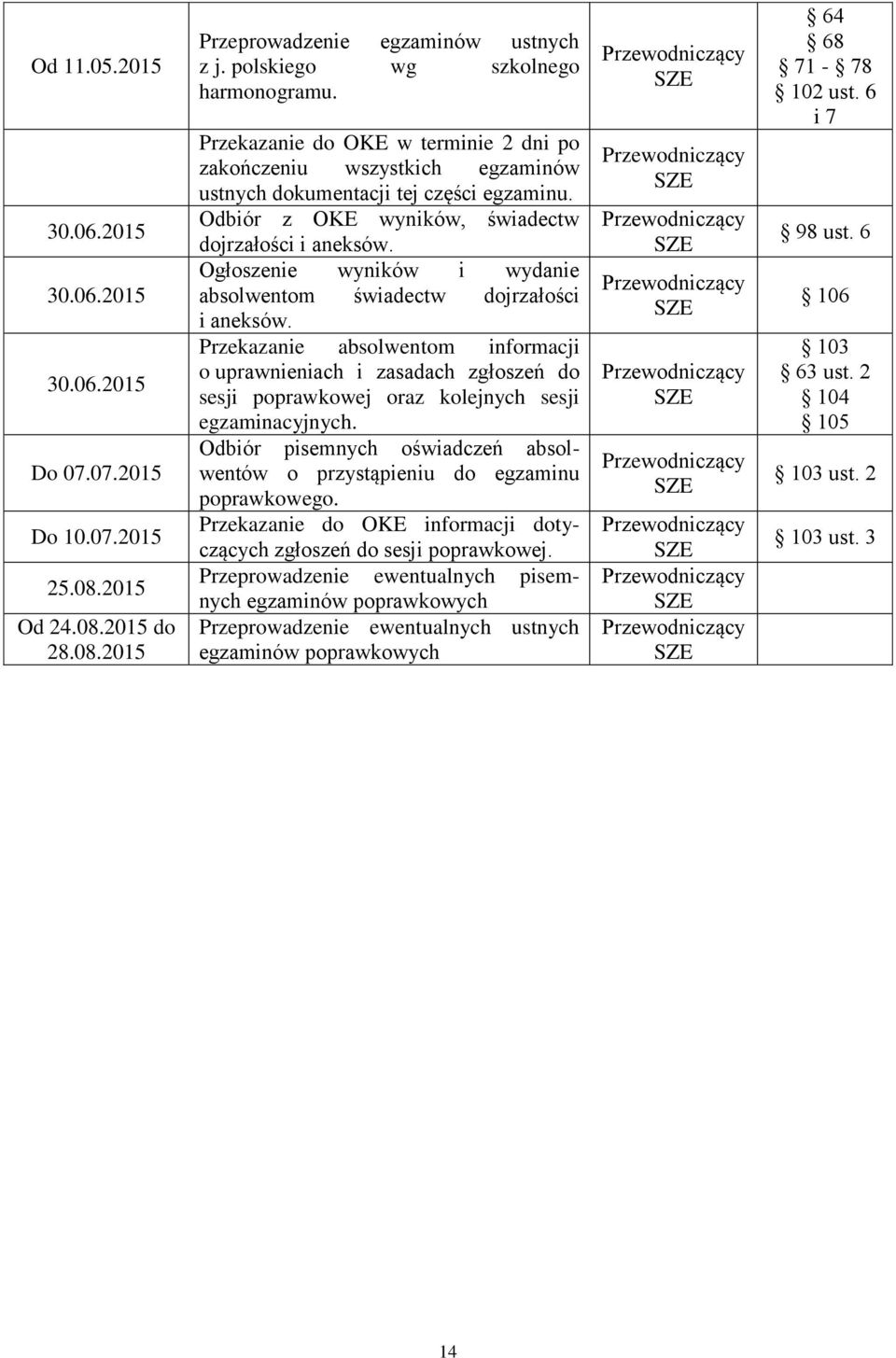 Ogłoszenie wyników i wydanie absolwentom świadectw dojrzałości i aneksów.