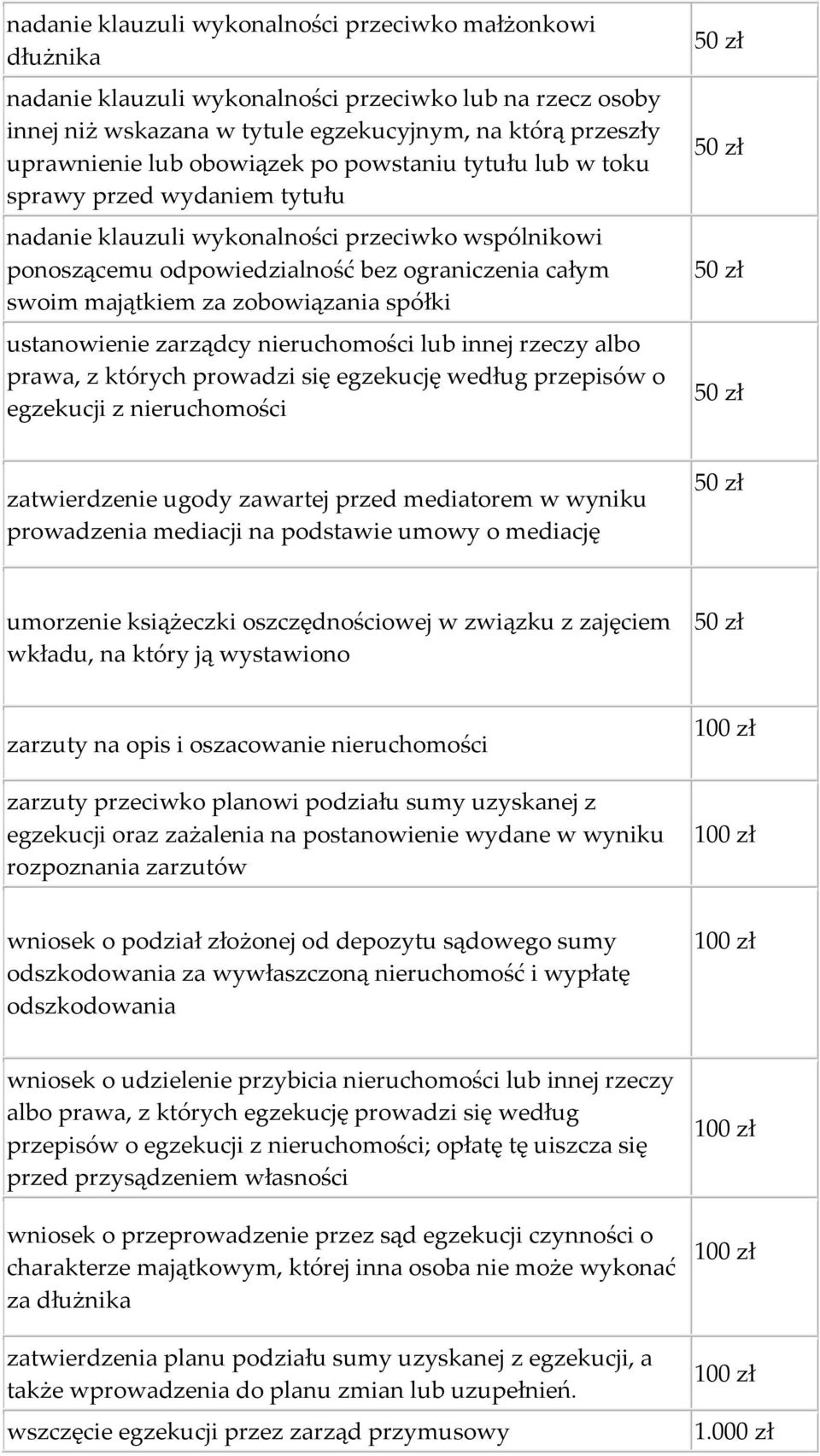 zobowiązania spółki ustanowienie zarządcy nieruchomości lub innej rzeczy albo prawa, z których prowadzi się egzekucję według przepisów o egzekucji z nieruchomości zatwierdzenie ugody zawartej przed