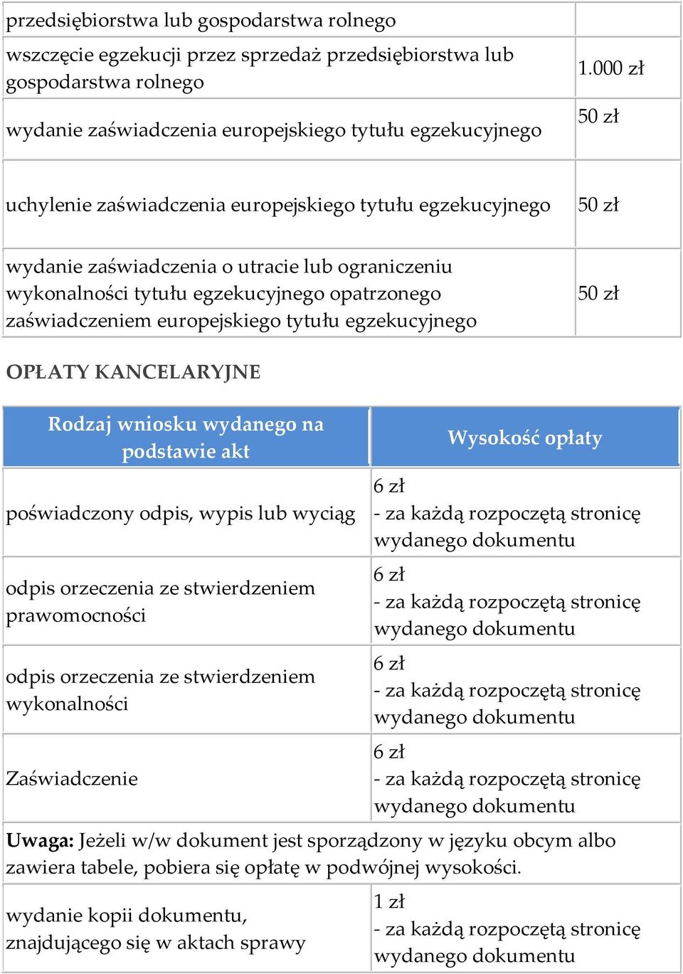 egzekucyjnego OPŁATY KANCELARYJNE wydanego na podstawie akt poświadczony odpis, wypis lub wyciąg odpis orzeczenia ze stwierdzeniem prawomocności odpis orzeczenia ze stwierdzeniem wykonalności