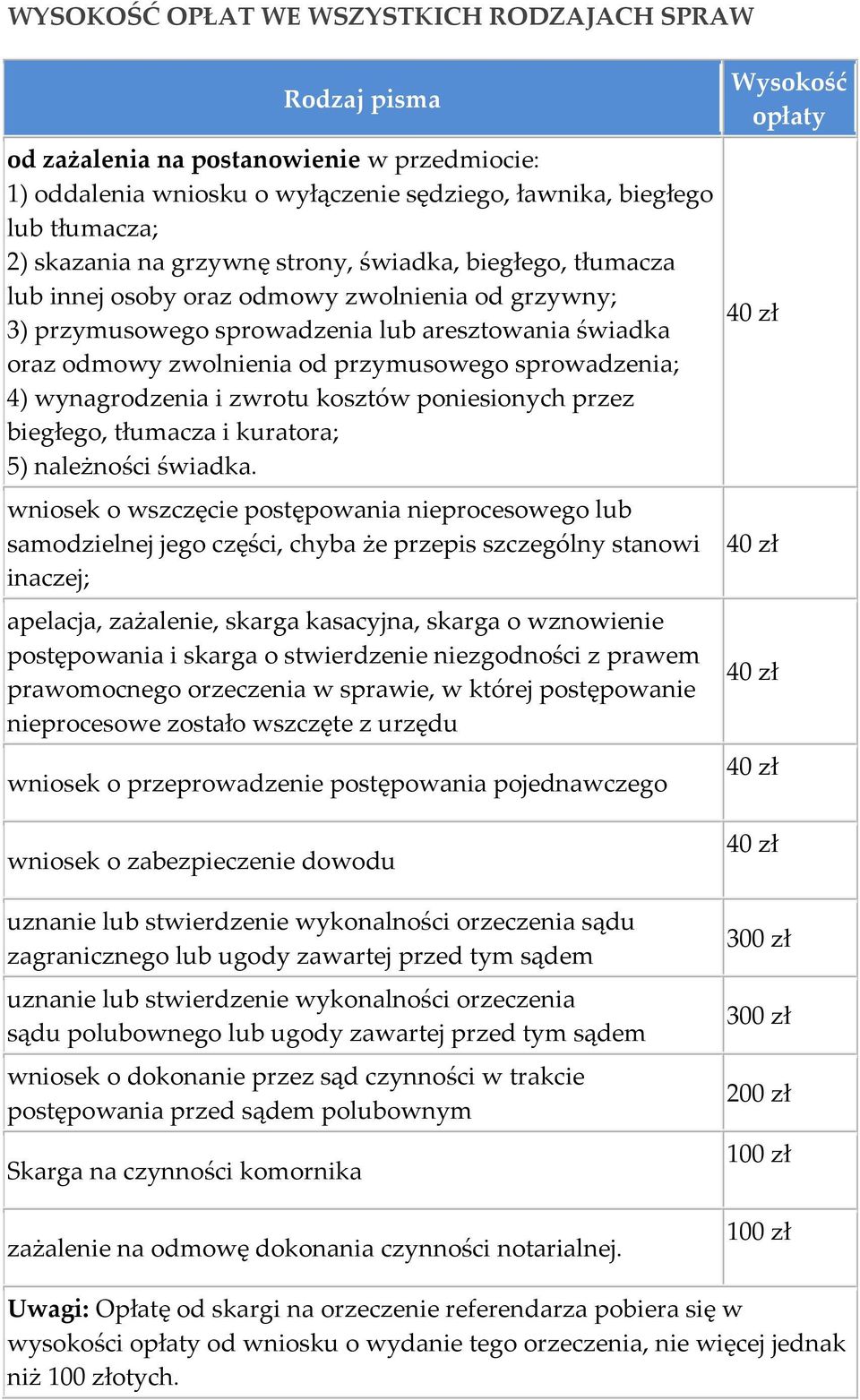 sprowadzenia; 4) wynagrodzenia i zwrotu kosztów poniesionych przez biegłego, tłumacza i kuratora; 5) należności świadka.