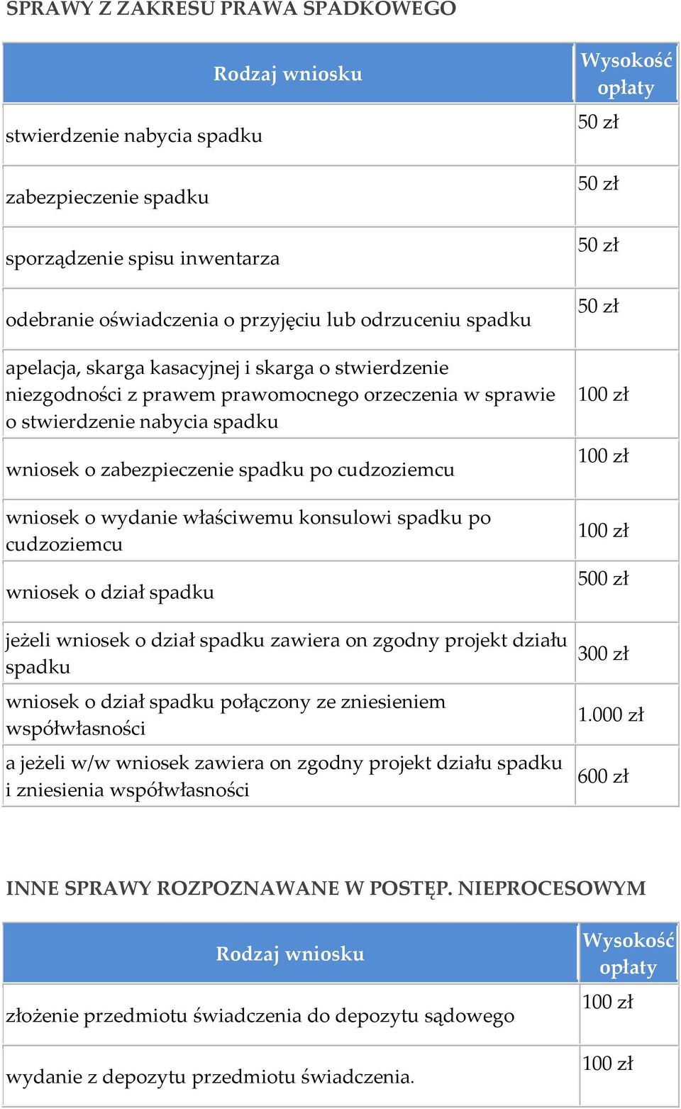 spadku po cudzoziemcu wniosek o dział spadku jeżeli wniosek o dział spadku zawiera on zgodny projekt działu spadku wniosek o dział spadku połączony ze zniesieniem współwłasności a jeżeli w/w wniosek