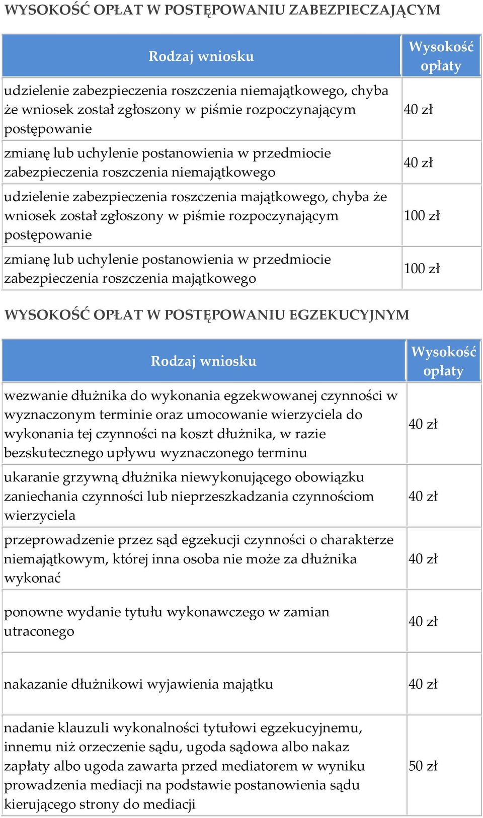 lub uchylenie postanowienia w przedmiocie zabezpieczenia roszczenia majątkowego WYSOKOŚĆ OPŁAT W POSTĘPOWANIU EGZEKUCYJNYM wezwanie dłużnika do wykonania egzekwowanej czynności w wyznaczonym terminie