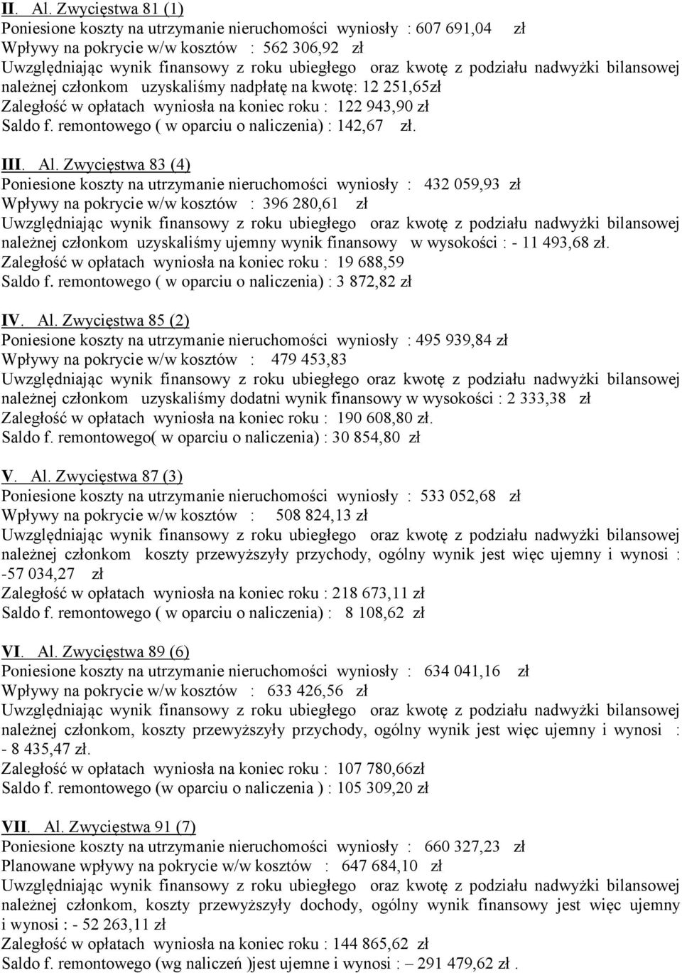 Zaległość w opłatach wyniosła na koniec roku : 122 943,90 zł Saldo f. remontowego ( w oparciu o naliczenia) : 142,67 zł.