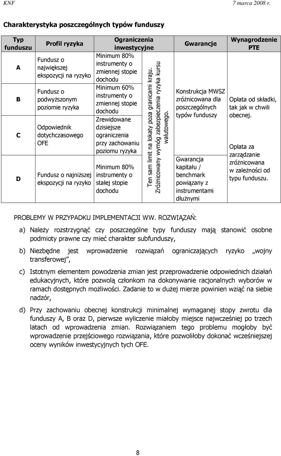 ograniczenia przy zachowaniu poziomu ryzyka Minimum 80% instrumenty o stałej stopie dochodu Ten sam limit na lokaty poza granicami kraju. Zróżnicowany wymóg zabezpieczenia ryzyka kursu walutowego.