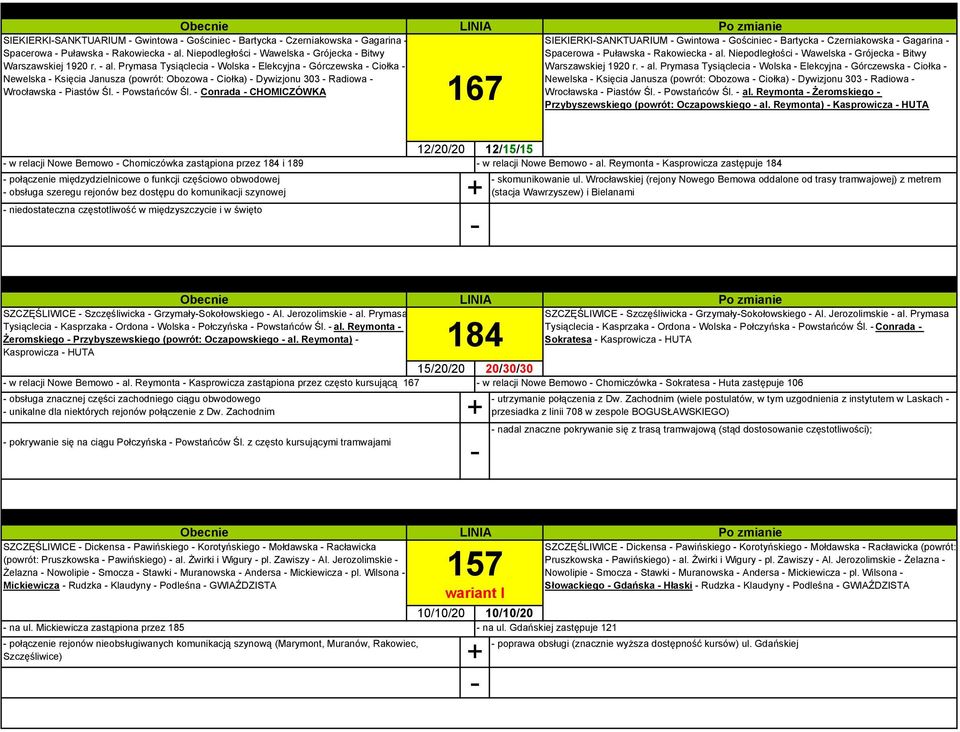 Prymasa Tysiąclecia Wolska Elekcyjna Górczewska Ciołka Newelska Księcia Janusza (powrót: Obozowa Ciołka) Dywizjonu 303 Radiowa Wrocławska Piastów Śl. Powstańców Śl.