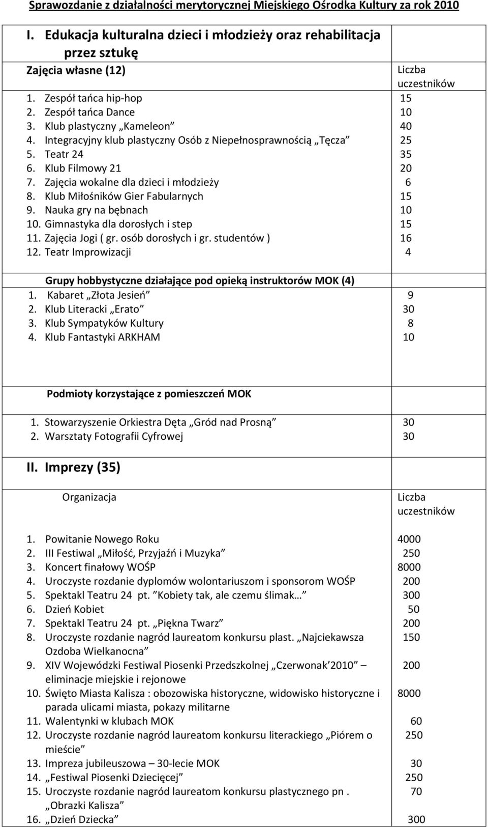 Klub Miłośników Gier Fabularnych 9. Nauka gry na bębnach. Gimnastyka dla dorosłych i step 11. Zajęcia Jogi ( gr. osób dorosłych i gr. studentów ) 12.