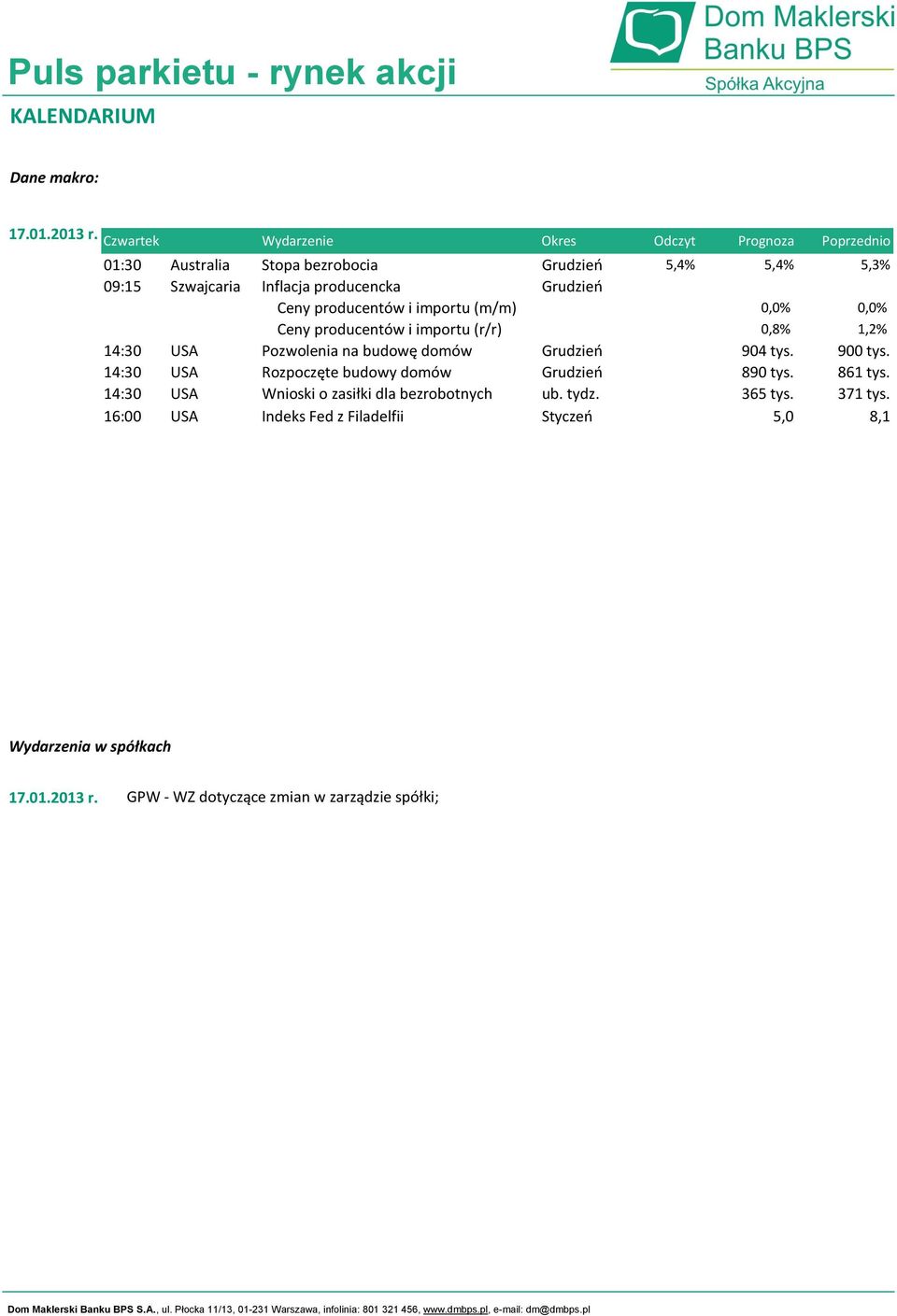 Grudzień Ceny producentów i importu (m/m) 0,0% 0,0% Ceny producentów i importu (r/r) 0,8% 1,2% 14:30 USA Pozwolenia na budowę domów Grudzień 904 tys.