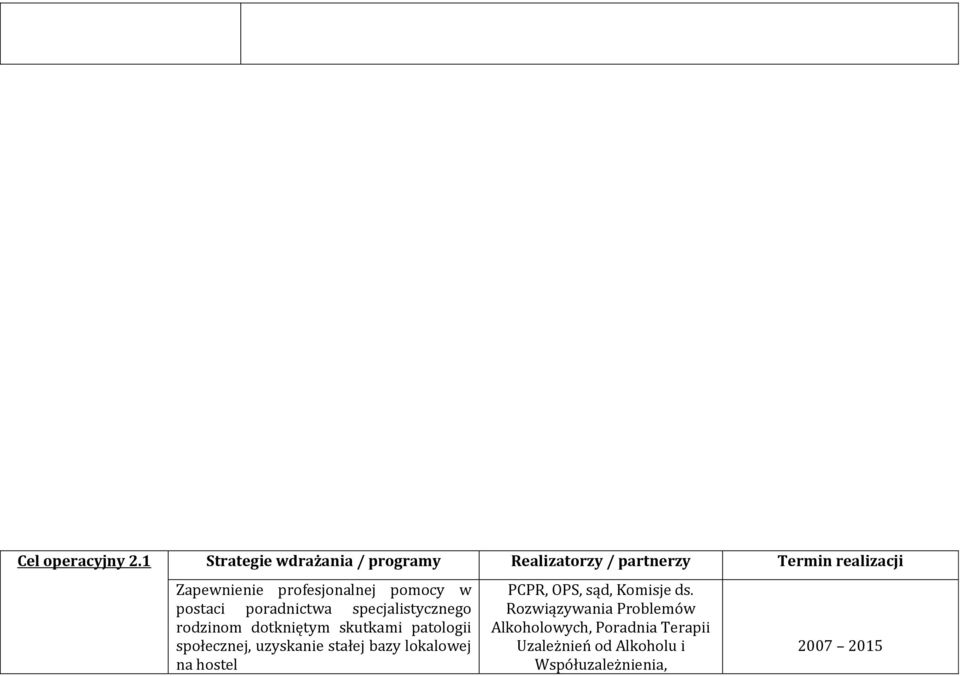 skutkami patologii społecznej, uzyskanie stałej bazy lokalowej na hostel PCPR, OPS, sąd,
